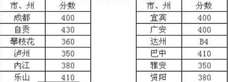 川南幼兒師范高等?？茖W(xué)校2016年招生錄取分?jǐn)?shù)線