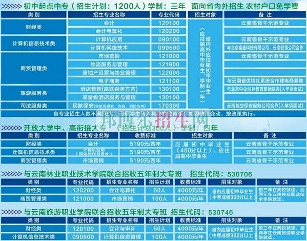 云南省貿易經(jīng)濟學校2016年招生簡章