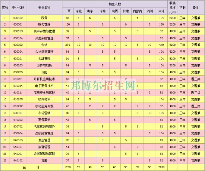 山西省財(cái)政稅務(wù)專科學(xué)校2016年招生簡(jiǎn)章
