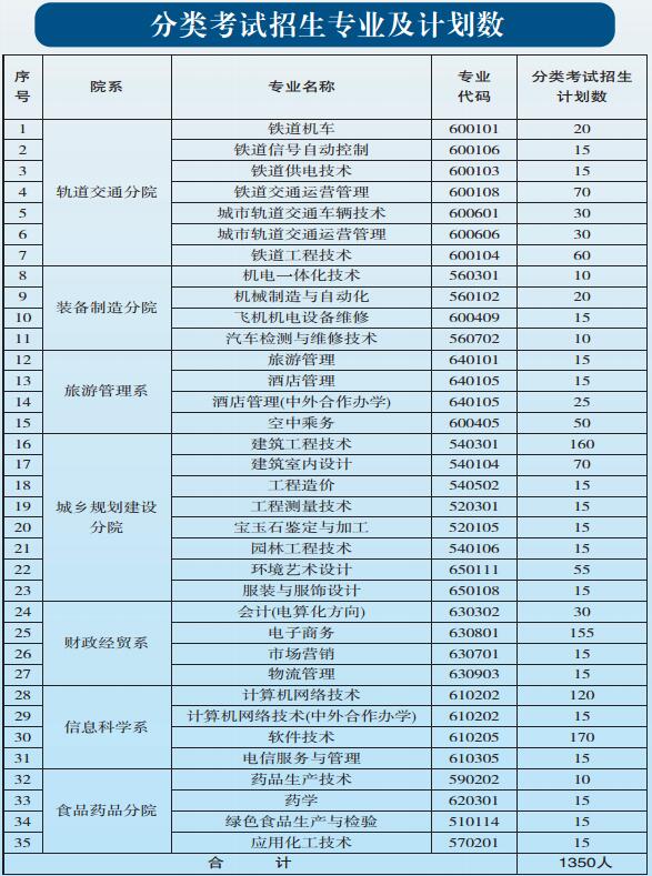 貴陽(yáng)職業(yè)技術(shù)學(xué)院2017年中職、五年一貫制招生簡(jiǎn)章