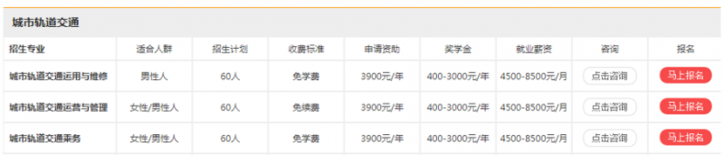 貴州省旅游學校城市軌道交通招生介紹