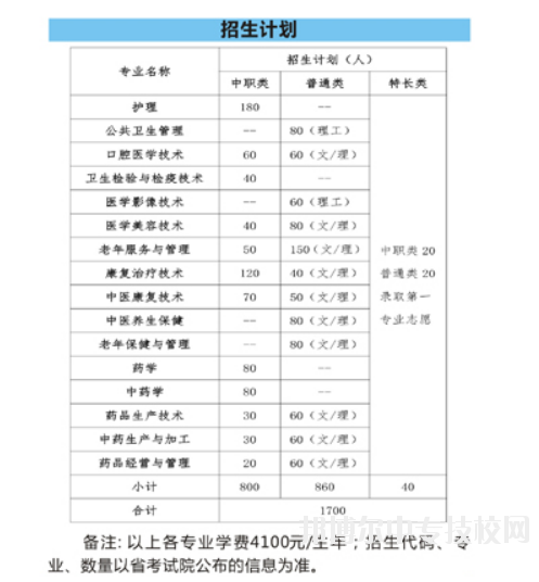 四川中醫(yī)藥高等?？茖W(xué)校：單招專業(yè)介紹