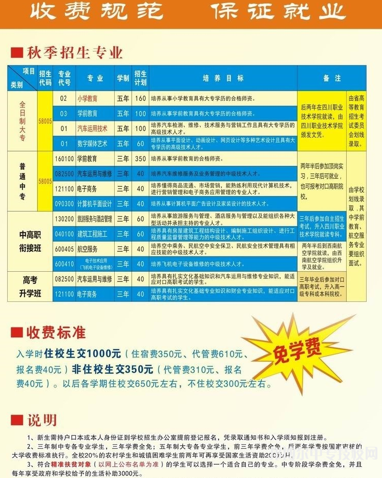 遂寧市建筑工程職業(yè)技術(shù)學(xué)校招生簡(jiǎn)章