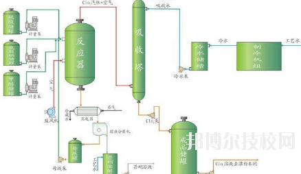 會(huì)寧職教中心2020年學(xué)費(fèi)、收費(fèi)多少