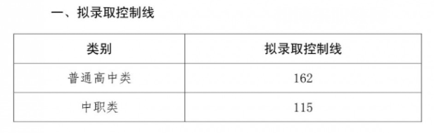 四川三河職業(yè)學(xué)院?jiǎn)握袖浫》謹(jǐn)?shù)線(xiàn)(2022-2021歷年) 四川三河職業(yè)學(xué)院?jiǎn)握袖浫》謹(jǐn)?shù)線(xiàn)(2022-2021歷年)